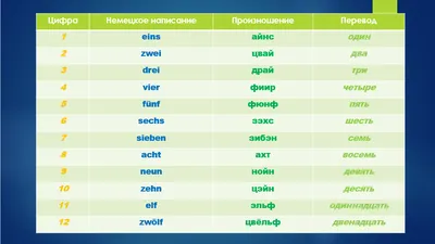 20 Бесплатных Карточек Цифры (1-20) на Английском | PDF