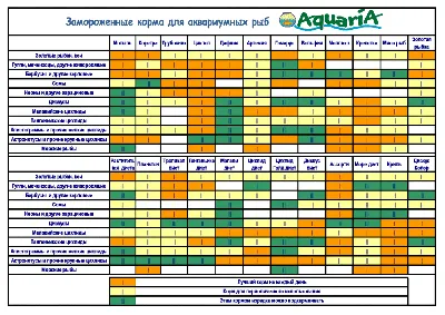 Замороженный корм — Зоомагазин Жастин