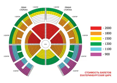 Екатеринбургский Государственный Цирк - официальный сайт