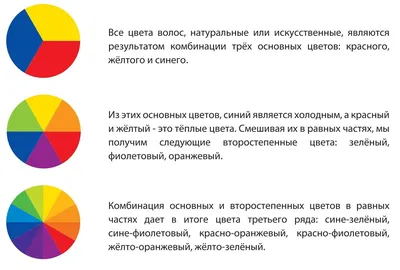 Как нарисовать цветы гуашью для детей от 5 лет поэтапно с фото | Творческая  мастерская ЛУКОМОРЬЕ (рисуем, творим, заветы предков слушаем.. | Дзен