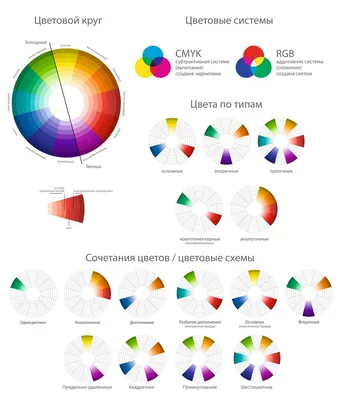 цветовой круг на русском - Поиск в Google | Теория цвета, Сочетание цветов,  Палитра