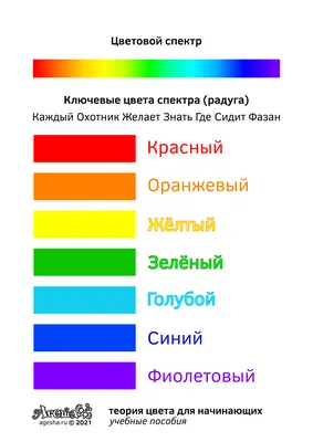 Про сочетание цветов, цветовой круг и гармонию в цветовых схемах - Копилка  018 - YouTube