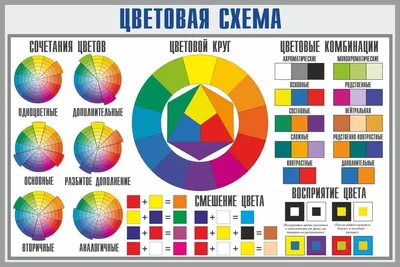 Что такое цветовой круг Иттена? Всё о триаде цветов | Университет СИНЕРГИЯ