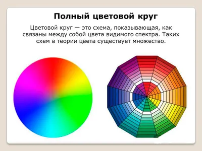 Цветовой круг печатных красок в полиграфии и флексографской печати