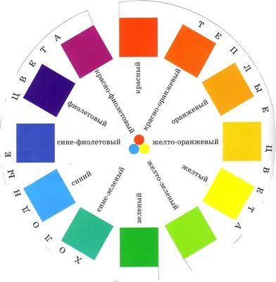 Цветовой круг ПРОФЕССИОНАЛЬНЫЙ дизайнерский для сочетания цветов 23см.  украинский язык (ID#748746478), цена: 320 ₴, купить на Prom.ua