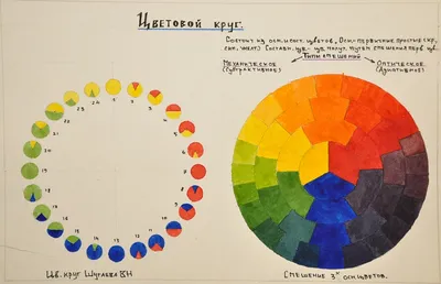 Цветовой круг Иттена, диаметр 13 см - купить с доставкой по выгодным ценам  в интернет-магазине OZON (416525145)
