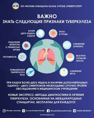 Туберкулёз не щадит ни один орган человека