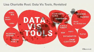 Data Vis Tools, Revisited · Lisa Charlotte Muth