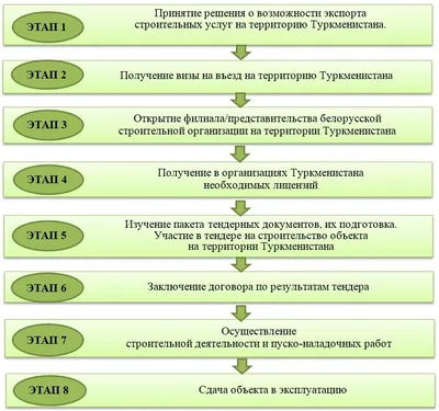 ЦЕНТКОМ США опубликовал пресс-релиз по визиту генерала Куриллы в  Туркменистан - News Central Asia (nCa)