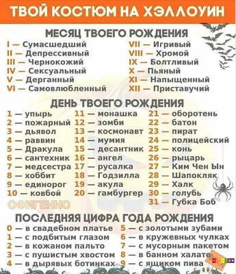 Минутка юмора, определяем костюм на Новый Год)): Персональные записи в  журнале Ярмарки Мастеров