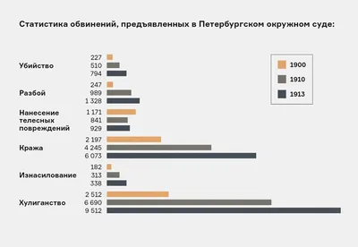 Петербург — город карманников и хулиганов • Arzamas