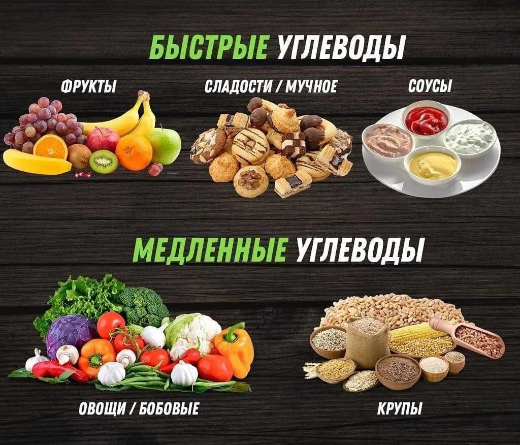 Быстрые углеводы список продуктов таблица | продукты с быстрыми углеводами | Доктор Борменталь Быстрые углеводы список продуктов таблица | продукты с быстрыми углеводами | Доктор Борменталь