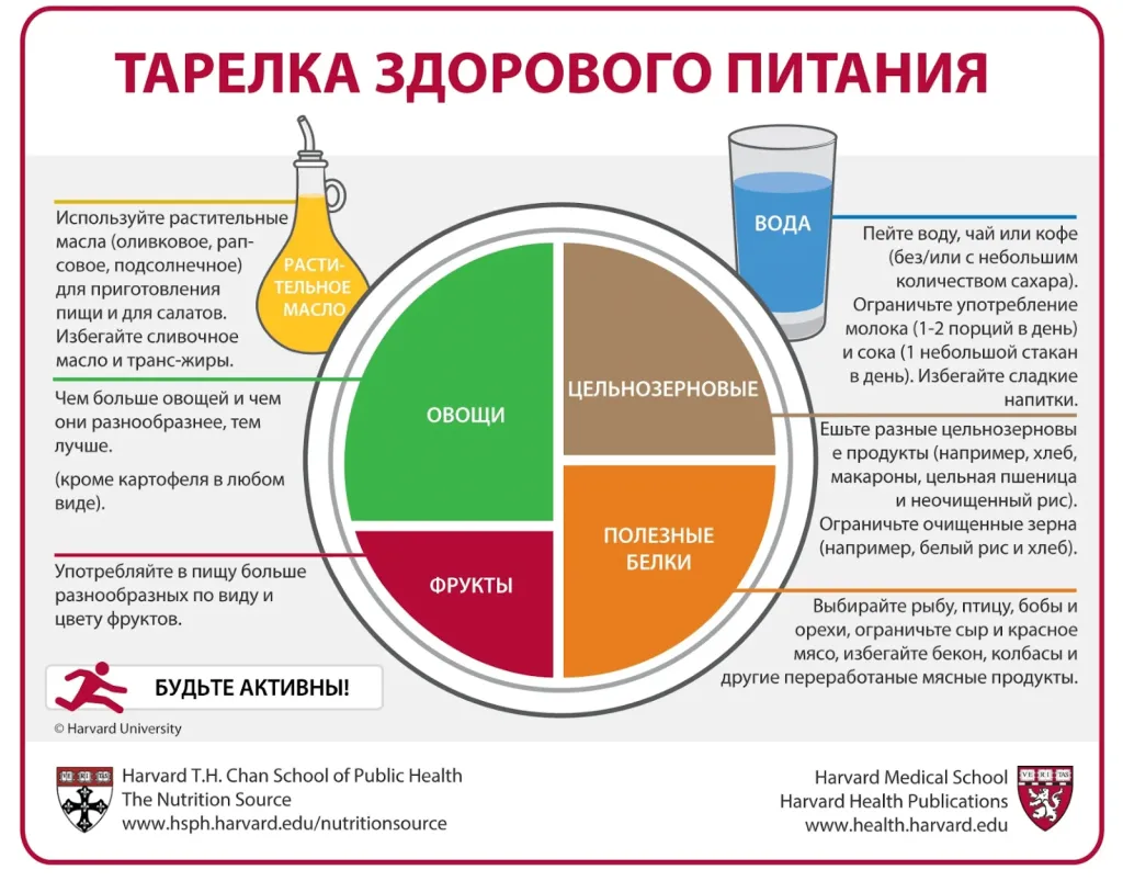 Углеводы. Роль в организме. Источники | Курс по похудению и правильному питанию. Нутрициолог Мария Сафина Углеводы. Роль в организме. Источники | Курс по похудению и правильному питанию. Нутрициолог Мария Сафина