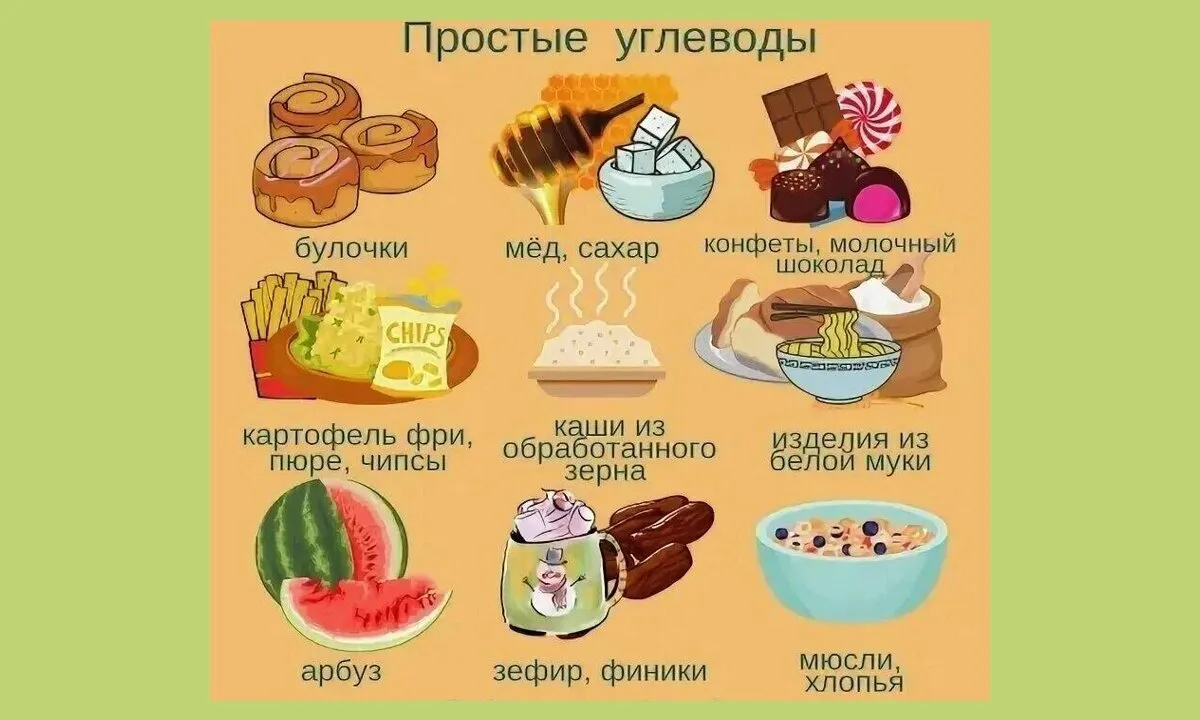 Какие углеводы вредят здоровью человека на самом деле – объяснение диетолога | РБК Украина Какие углеводы вредят здоровью человека на самом деле – объяснение диетолога | РБК Украина