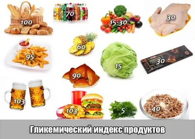 Чем быстрые углеводы отличаются от медленных? - Интернет-магазин Спорт Ферма