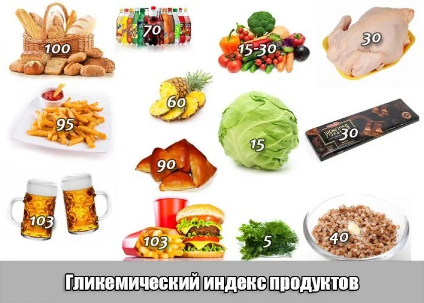 Чем быстрые углеводы отличаются от медленных? - Интернет-магазин Спорт Ферма Чем быстрые углеводы отличаются от медленных? - Интернет-магазин Спорт Ферма