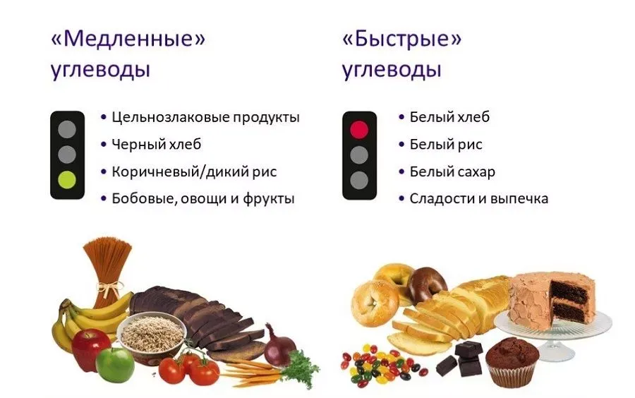 Лучшие сложные углеводы для снижения веса. Марафон \"Худеем, не спеша, в хорошей компании\", 53-й день из 70-ти | Дамы, давайте худеть вместе | Дзен Лучшие сложные углеводы для снижения веса. Марафон \"Худеем, не спеша, в хорошей компании\", 53-й день из 70-ти | Дамы, давайте худеть вместе | Дзен