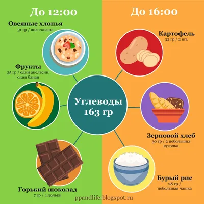 Армия ЗОЖ - 🏅10 из лучших источников углеводов Углеводы имеют довольно  плохую репутацию, но это не совсем справедливо. 😣 Они могут быть  «хорошими» и «плохими», нужно только сделать правильный выбор. 🍎  Утверждение,