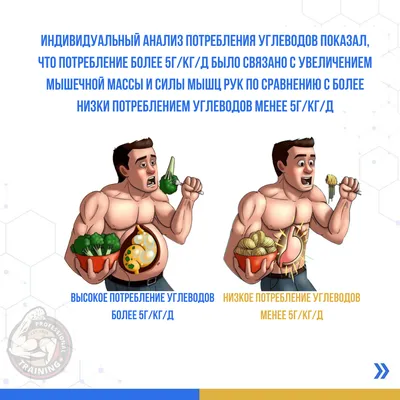ПП ПОХУДЕНИЕ РАЦИОНЫ on Instagram: \"ИСТОЧНИКИ УГЛЕВОДОВ .. ⠀ Этот макет  должен быть в ваших подборках, именно поэтому ставьте ❤️ и сохраняйте. 💚🥑  Самый вкусный ПП блог быстрого и легкого похудения, советую