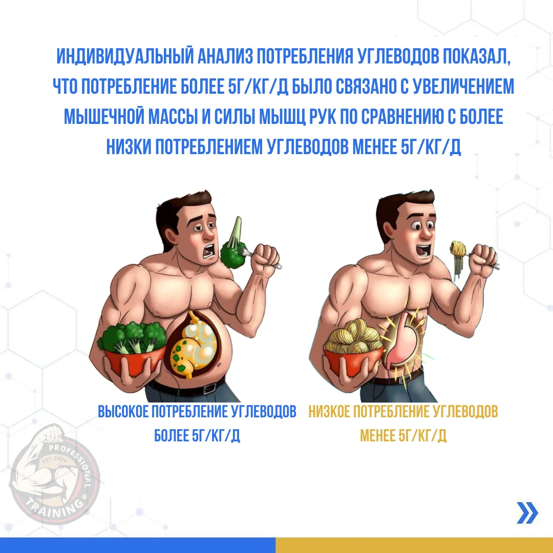 ПП ПОХУДЕНИЕ РАЦИОНЫ on Instagram: \"ИСТОЧНИКИ УГЛЕВОДОВ .. ⠀ Этот макет должен быть в ваших подборках, именно поэтому ставьте ❤️ и сохраняйте. 💚🥑 Самый вкусный ПП блог быстрого и легкого похудения, советую ПП ПОХУДЕНИЕ РАЦИОНЫ on Instagram: \"ИСТОЧНИКИ УГЛЕВОДОВ .. ⠀ Этот макет должен быть в ваших подборках, именно поэтому ставьте ❤️ и сохраняйте. 💚🥑 Самый вкусный ПП блог быстрого и легкого похудения, советую