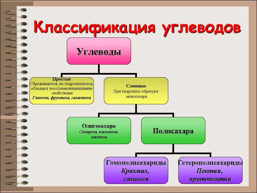 Валентина - ХОРОШИЕ УГЛЕВОДЫ Зачем и почему их НАДО... | Facebook Валентина - ХОРОШИЕ УГЛЕВОДЫ Зачем и почему их НАДО... | Facebook