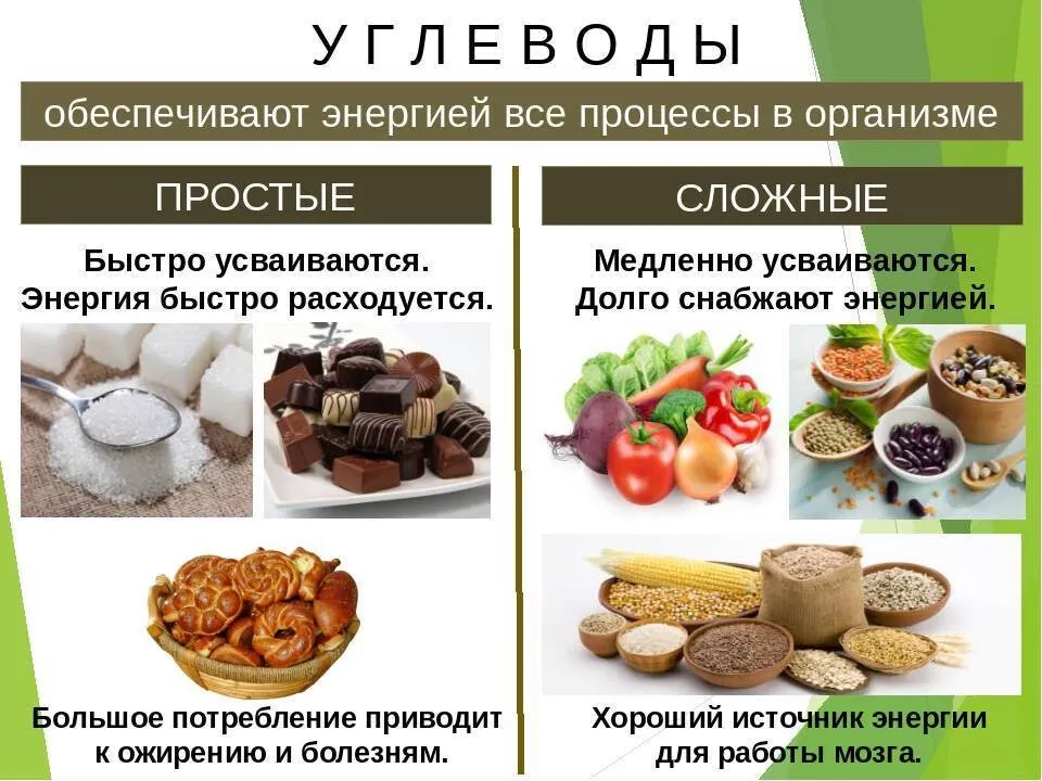 Простые и сложные углеводы. Чем отличаются и в каких продуктах содержатся Простые и сложные углеводы. Чем отличаются и в каких продуктах содержатся