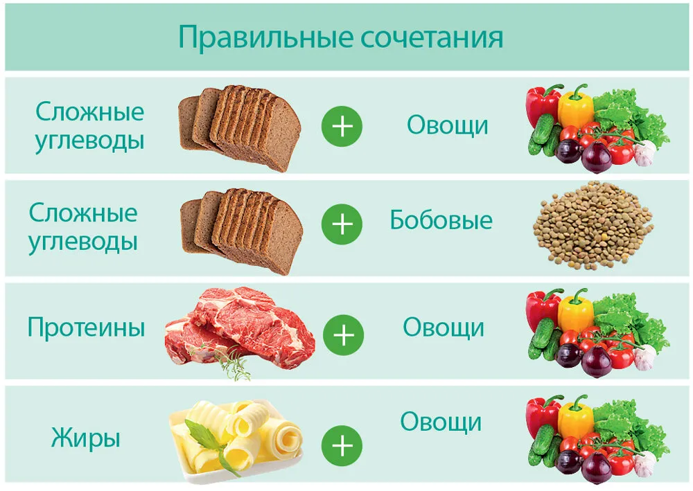 Углеводы: что это, виды, функции и в каких продуктах содержится Углеводы: что это, виды, функции и в каких продуктах содержится