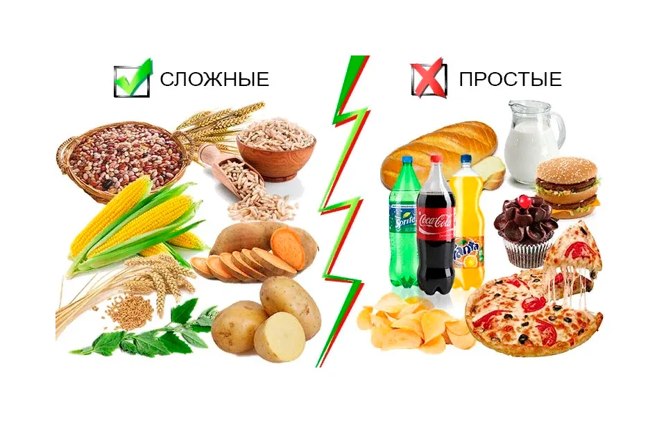 Простые и сложные углеводы в питании ребенка. Сахар в крови Простые и сложные углеводы в питании ребенка. Сахар в крови