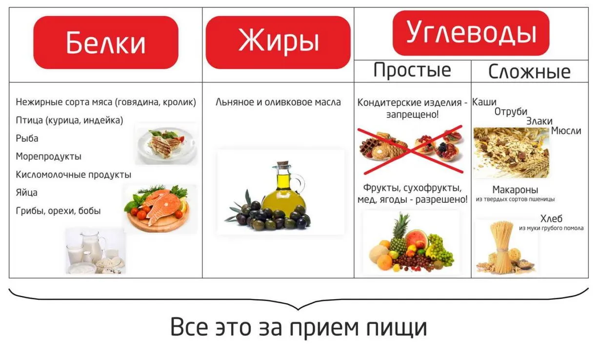 Что такое медленные углеводы и где они содержатся | Блог justfood Что такое медленные углеводы и где они содержатся | Блог justfood