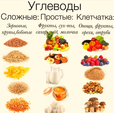 Экспертиза. Хорошие и плохие углеводы | soroka.top | Дзен