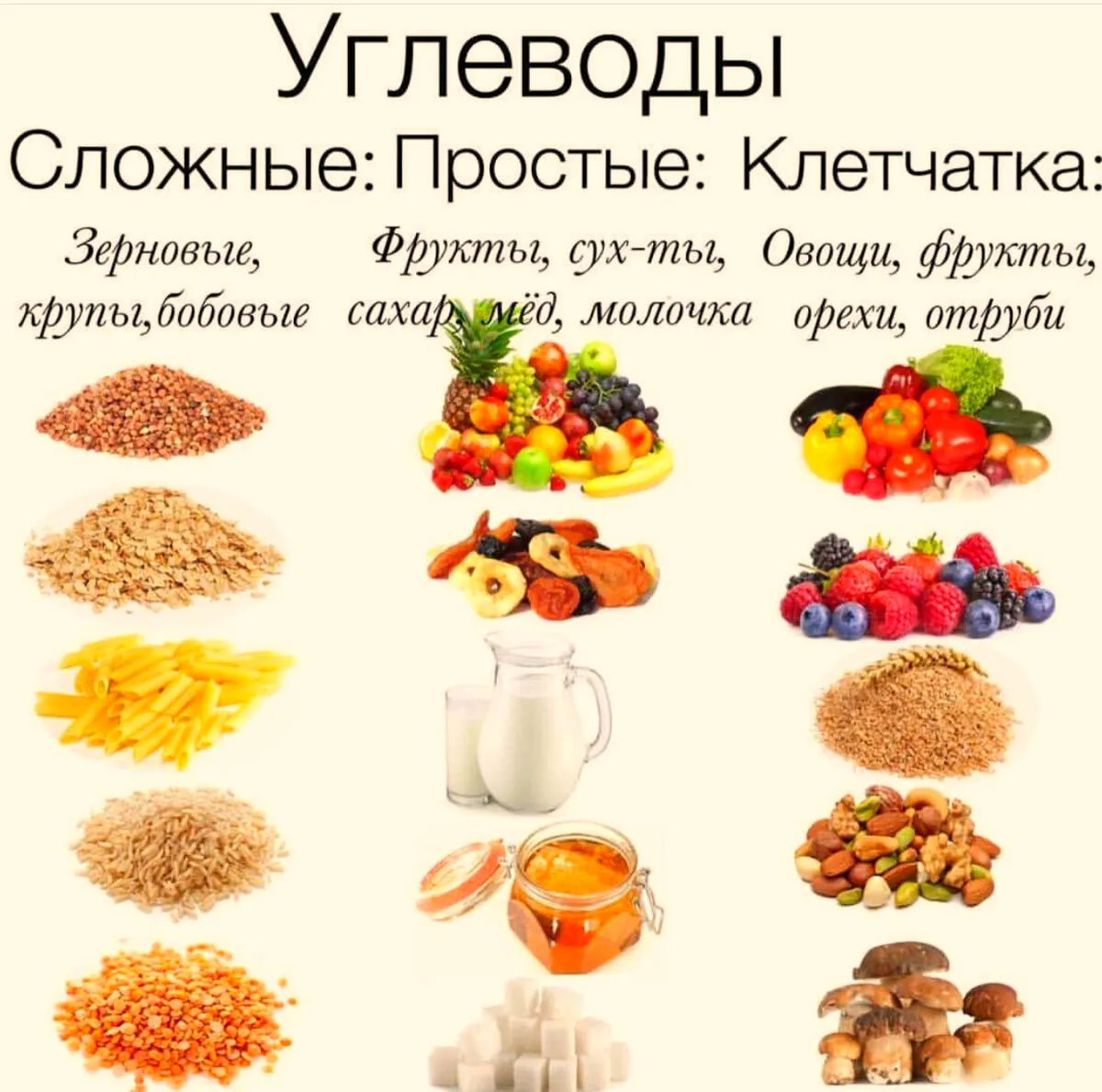 Экспертиза. Хорошие и плохие углеводы | soroka.top | Дзен Экспертиза. Хорошие и плохие углеводы | soroka.top | Дзен