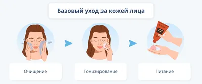 Правильный уход за кожей лица | Статьи, блог клиники BeautyWay Clinic