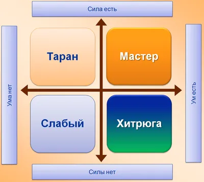 Коллективный ум не сравнится с вашим, если вы наберете хотя бы 10/12 - ТЕСТ  - PrimaMedia.ru