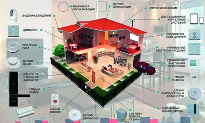 Умный дом - Smart home - Домашняя автоматизация - Home automation - система  автоматизации личного жилья - CNews