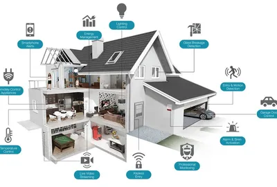 Умный дом» – продвинутый уровень безопасности — Статья компании «ГОЛЬФСТРИМ»