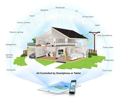 Система умный дом: что надо знать | РБК Тренды