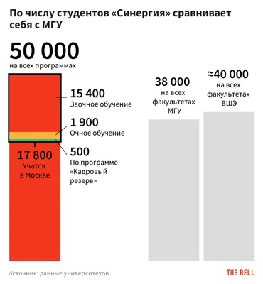 Университет «СИНЕРГИЯ»