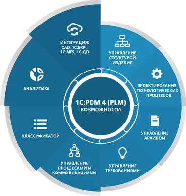 Доверительное управление имуществом: суть, виды, формы и договор