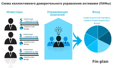 Бакалавриат ИОМ РАНХиГС «Управление финансовыми технологиями»