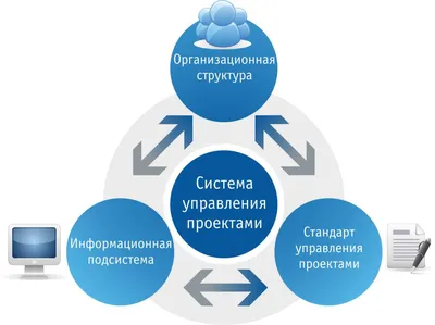 Управление жизненным циклом изделия (концепция PLM) | Группа компаний \"ПЛМ  Урал\"