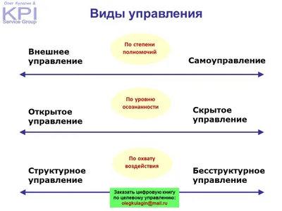 Управление изменениями как управление проектом | Институт Тренинга (входит  в ГК «Институт Тренинга – АРБ Про»)