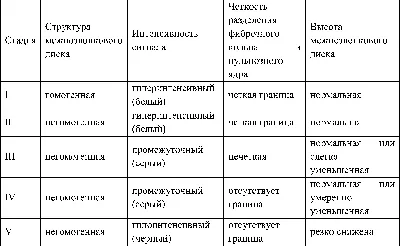 Остеохондроз позвоночника - симптомы и лечение | Семейный доктор