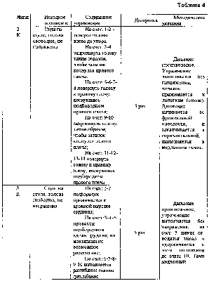 Гимнастика, ЛФК и комплекс лечебных упражнений при сколиозе