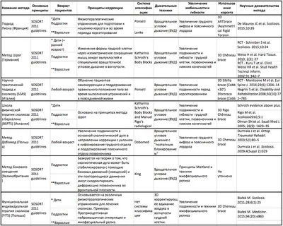 Вытяжение позвоночника - способ лечения сколиоза и нарушений осанки?