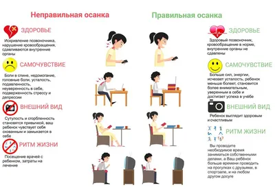 ЛФК при нарушении обмена веществ | Медицина, Физкультура, Упражнения