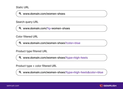 What Is a URL? A Complete Guide to Website URLs