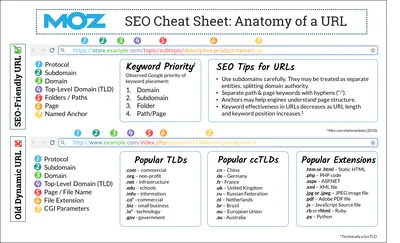 How to Copy a Web Image's URL