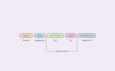 O que é URL? – Tecnoblog