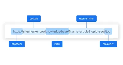 Parts of a URL: A Short Guide