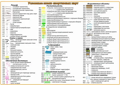 Работа с картами. Топографические знаки